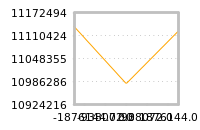 Impact of return on liquidity tomorrow