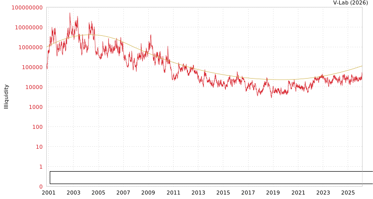 graph of Borussia Dortmund GmbH & Co. Kommanditgesellschaft auf Aktien ILLIQ-SMEM