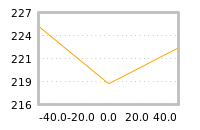 Impact of return on liquidity tomorrow