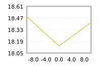 Impact of return on liquidity tomorrow