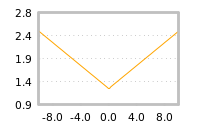 Impact of return on liquidity tomorrow