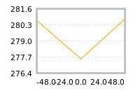Impact of return on liquidity tomorrow