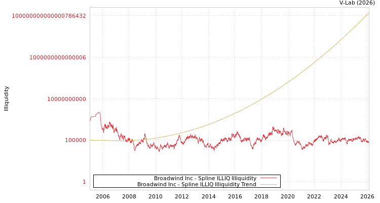 graph of Broadwind Inc ILLIQ-SMEM