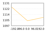 Impact of return on liquidity tomorrow