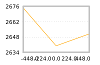 Impact of return on liquidity tomorrow