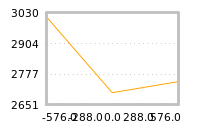 Impact of return on liquidity tomorrow