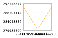 Impact of return on liquidity tomorrow