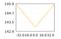对下一个交易日流动性收益的影响