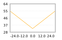 Impact of return on liquidity tomorrow