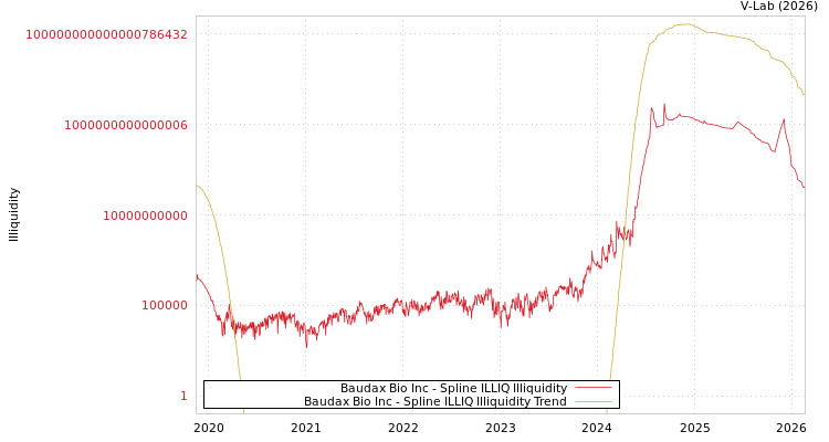 graph of Baudax Bio Inc ILLIQ-SMEM