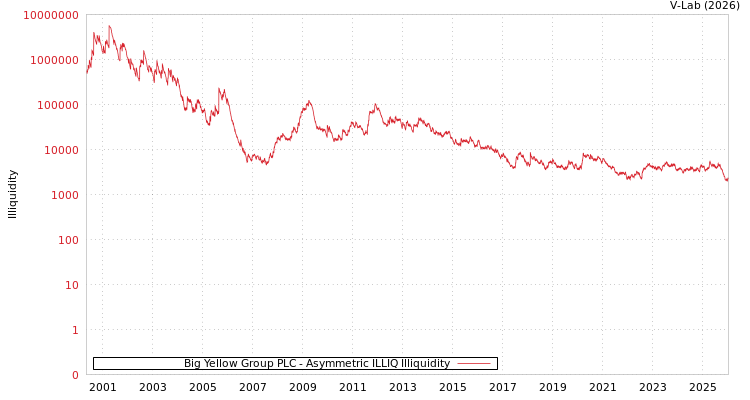 graph of 英国大黄河集团PLC ILLIQ-AMEM