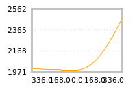 对下一个交易日流动性收益的影响