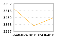 对下一个交易日流动性收益的影响