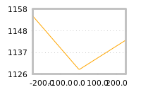Impact of return on liquidity tomorrow