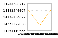 Impact of return on liquidity tomorrow
