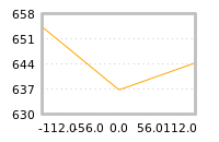 Impact of return on liquidity tomorrow