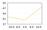 Impact of return on liquidity tomorrow