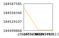 Impact of return on liquidity tomorrow