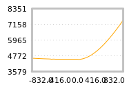 Impact of return on liquidity tomorrow
