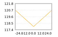 Impact of return on liquidity tomorrow