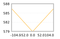 Impact of return on liquidity tomorrow