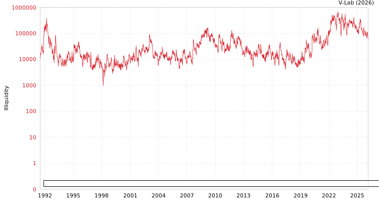 graph of Caisse Regionale de Credit Agricole Mutuel de Paris et d'Ile-de-France ILLIQ-AMEM