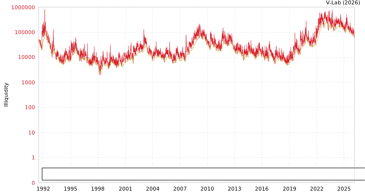 graph of Caisse Regionale de Credit Agricole Mutuel de Paris et d'Ile-de-France ILLIQ-MFMEM