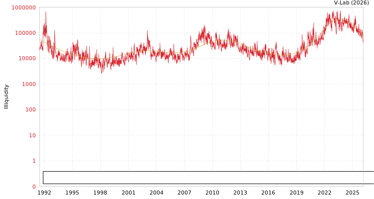 graph of Caisse Regionale de Credit Agricole Mutuel de Paris et d'Ile-de-France ILLIQ-SMEM