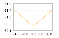 Impact of return on liquidity tomorrow