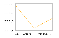 Impact of return on liquidity tomorrow