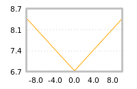 Impact of return on liquidity tomorrow