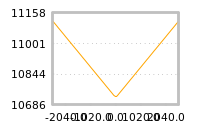 Impact of return on liquidity tomorrow