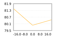 Impact of return on liquidity tomorrow