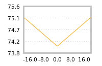 Impact of return on liquidity tomorrow