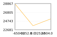Impact of return on liquidity tomorrow