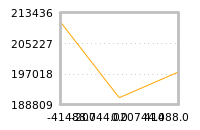 Impact of return on liquidity tomorrow