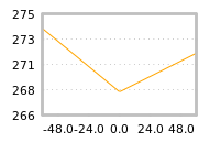 Impact of return on liquidity tomorrow