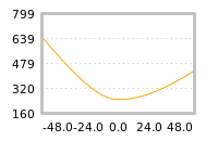 Impact of return on liquidity tomorrow