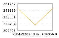 Impact of return on liquidity tomorrow