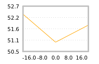 Impact of return on liquidity tomorrow