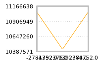 Impact of return on liquidity tomorrow