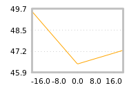 Impact of return on liquidity tomorrow