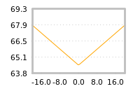 Impact of return on liquidity tomorrow