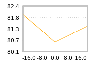Impact of return on liquidity tomorrow