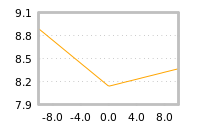Impact of return on liquidity tomorrow
