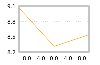 Impact of return on liquidity tomorrow
