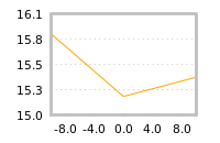 Impact of return on liquidity tomorrow