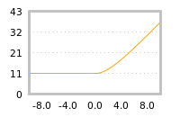 Impact of return on liquidity tomorrow