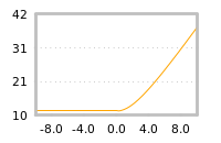 Impact of return on liquidity tomorrow