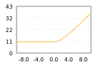 Impact of return on liquidity tomorrow
